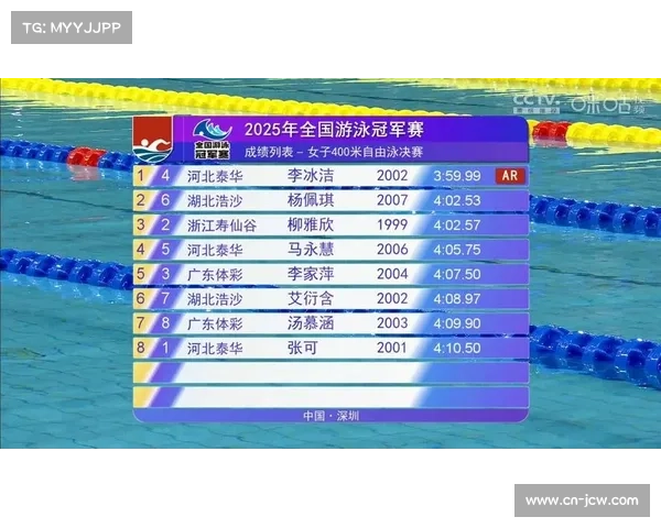 李冰洁世锦赛400自摘银刷新亚洲纪录创历史新高以3分58秒21完赛 李冰洁世锦赛400自摘银刷新亚洲纪录创历史新高以3分58秒21完赛