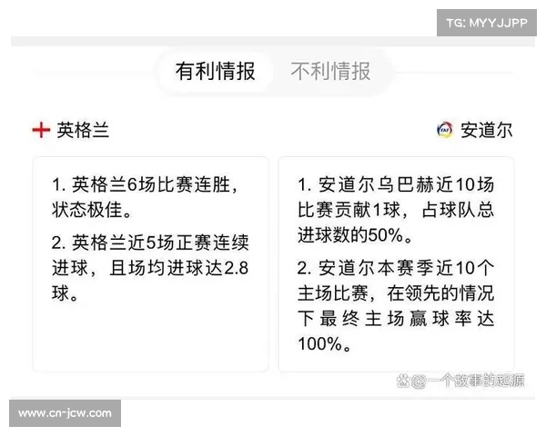英格兰五战全胜积15分稳居世预赛欧洲区K组榜首 英格兰五战全胜积15分稳居世预赛欧洲区K组榜首